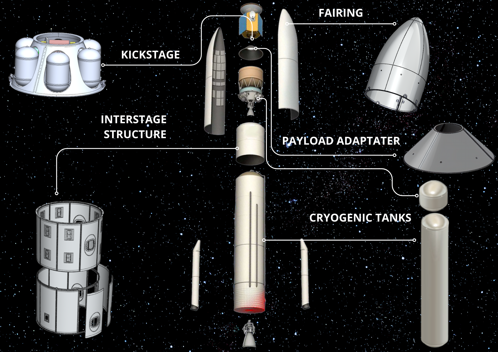 Launcher's parts
